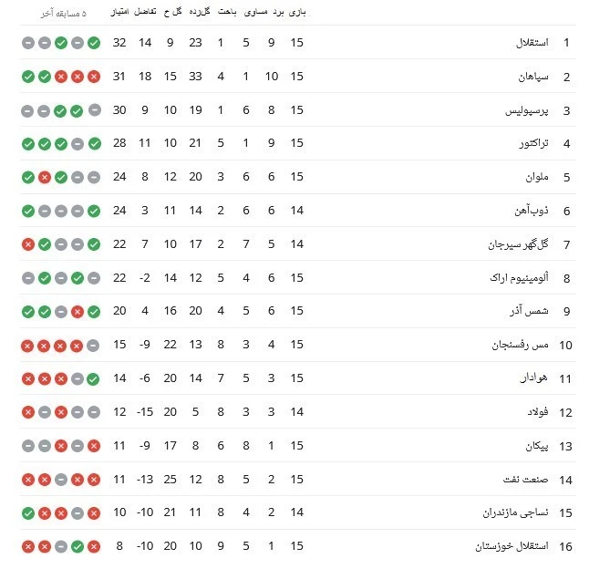 لیگ برتر فوتبال